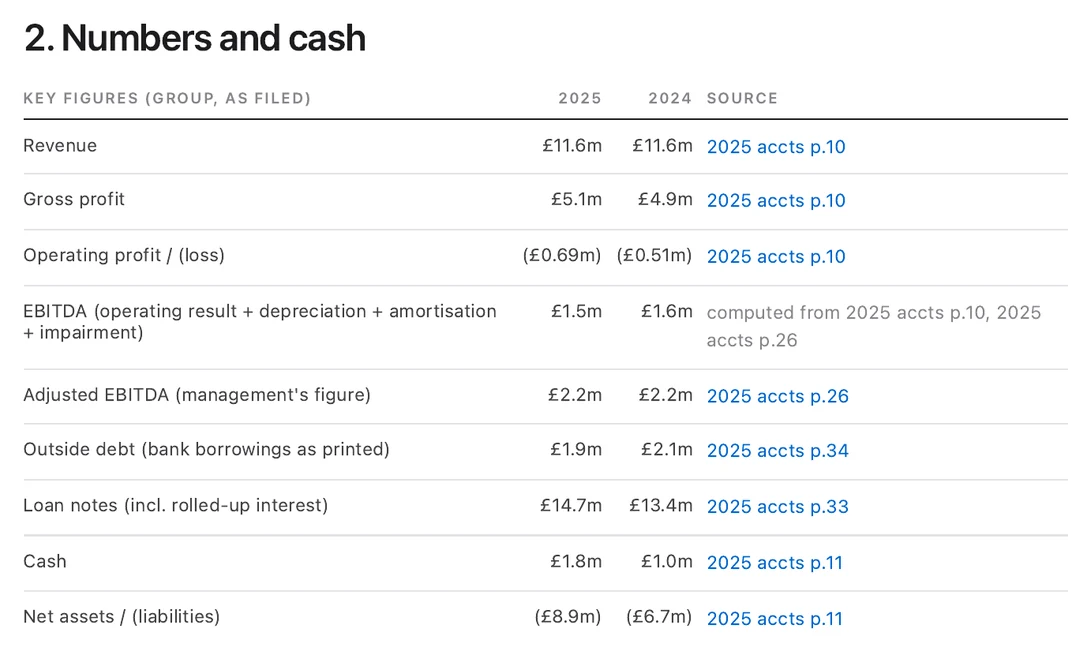 Key figures for two years, each with its source page